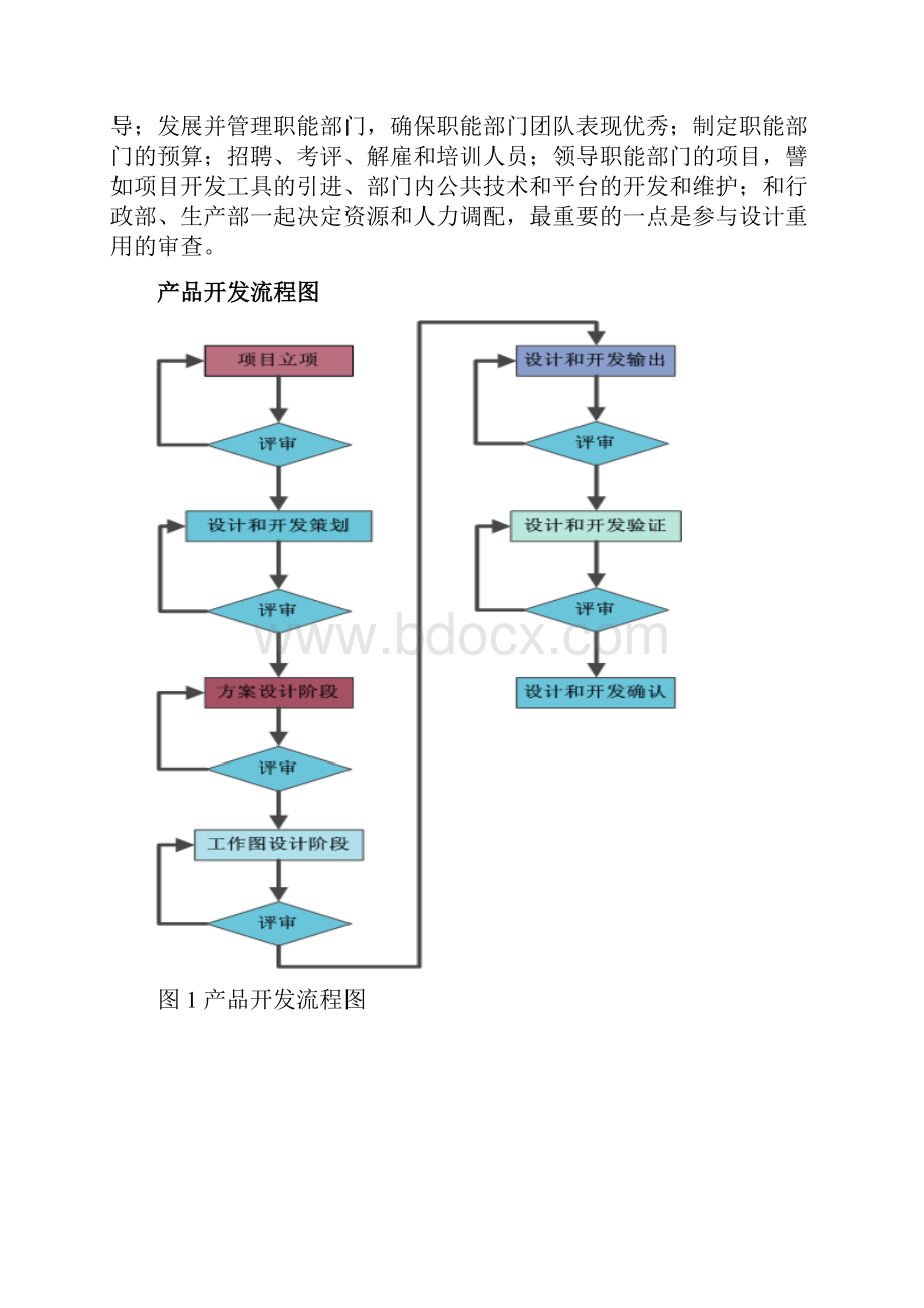 技术部产品研发流程.docx_第2页