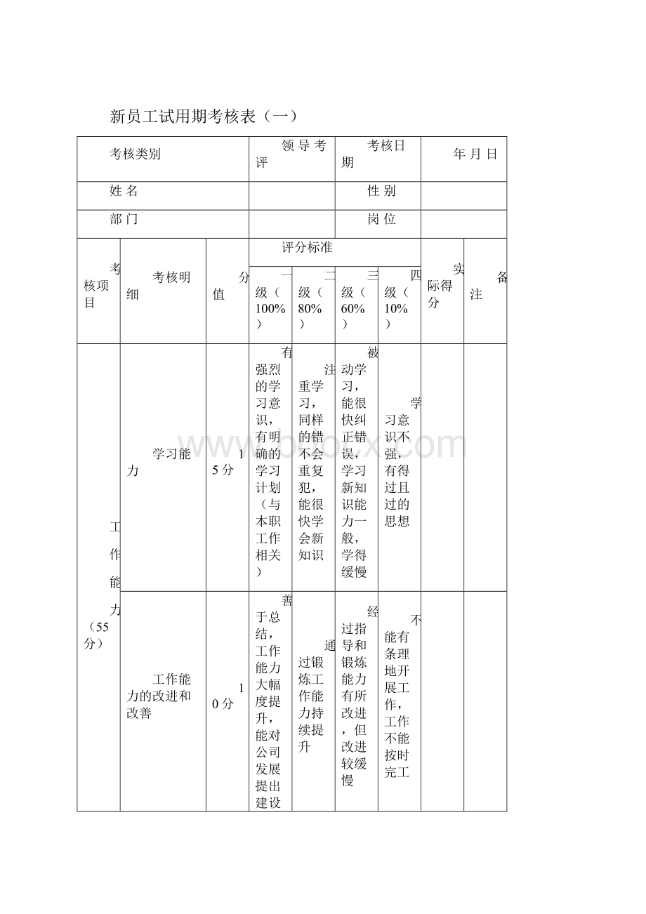 试用期考核表.docx_第2页