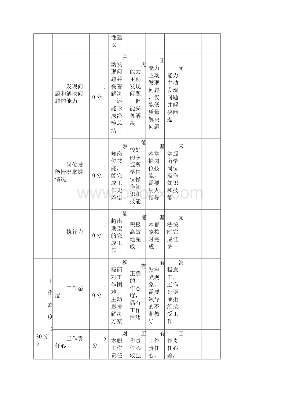 试用期考核表.docx_第3页