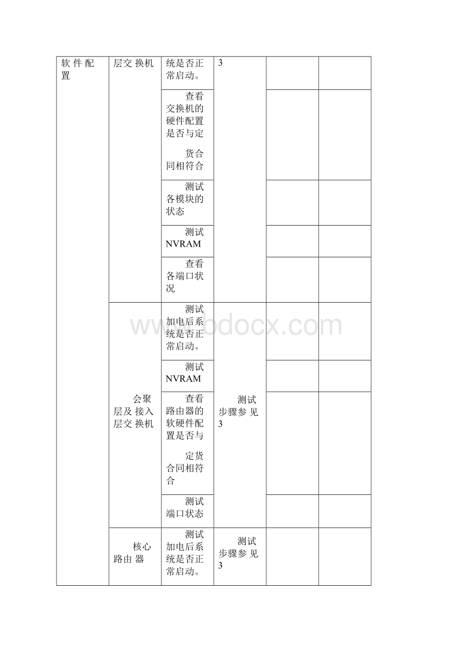 工程系统测试方案.docx_第2页