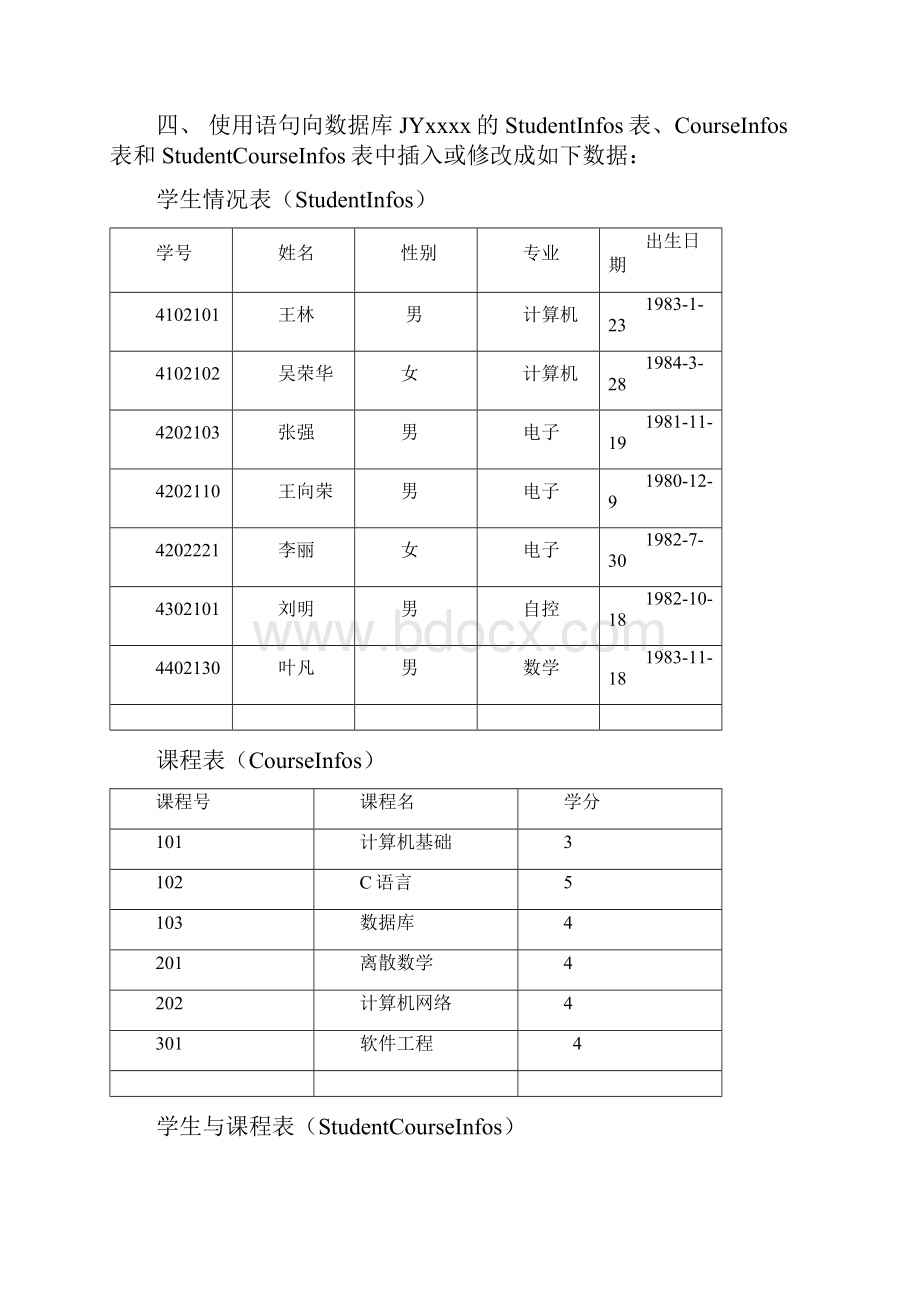 SQLSERVER上机考试题.docx_第3页