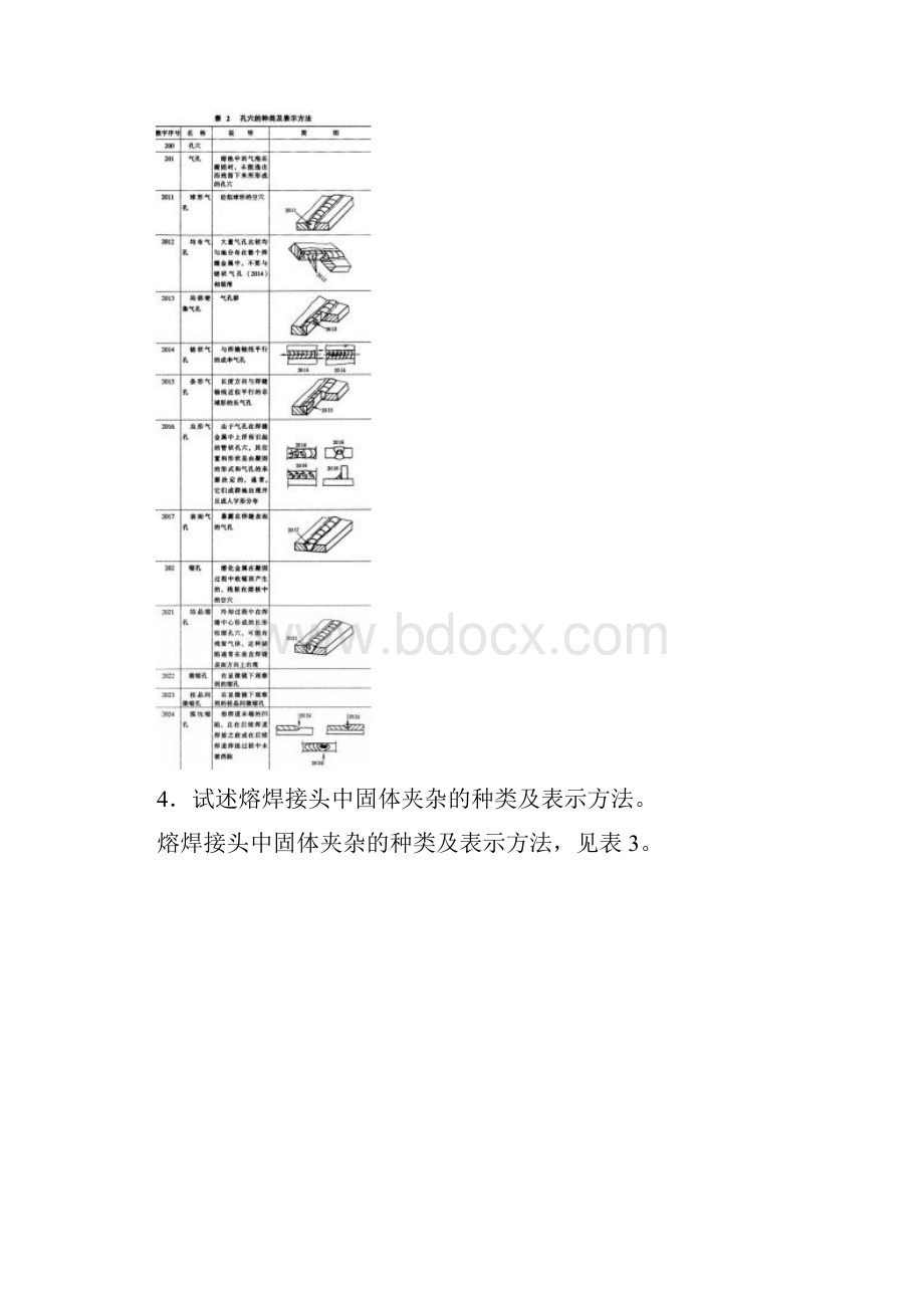 焊接工艺问答之焊接缺陷及检测方法Word文档下载推荐.docx_第3页