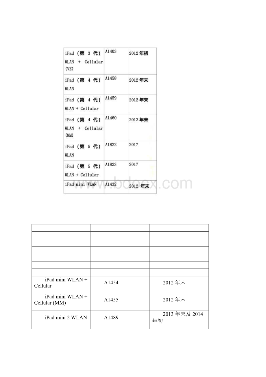 iPad型号汇总Word下载.docx_第2页