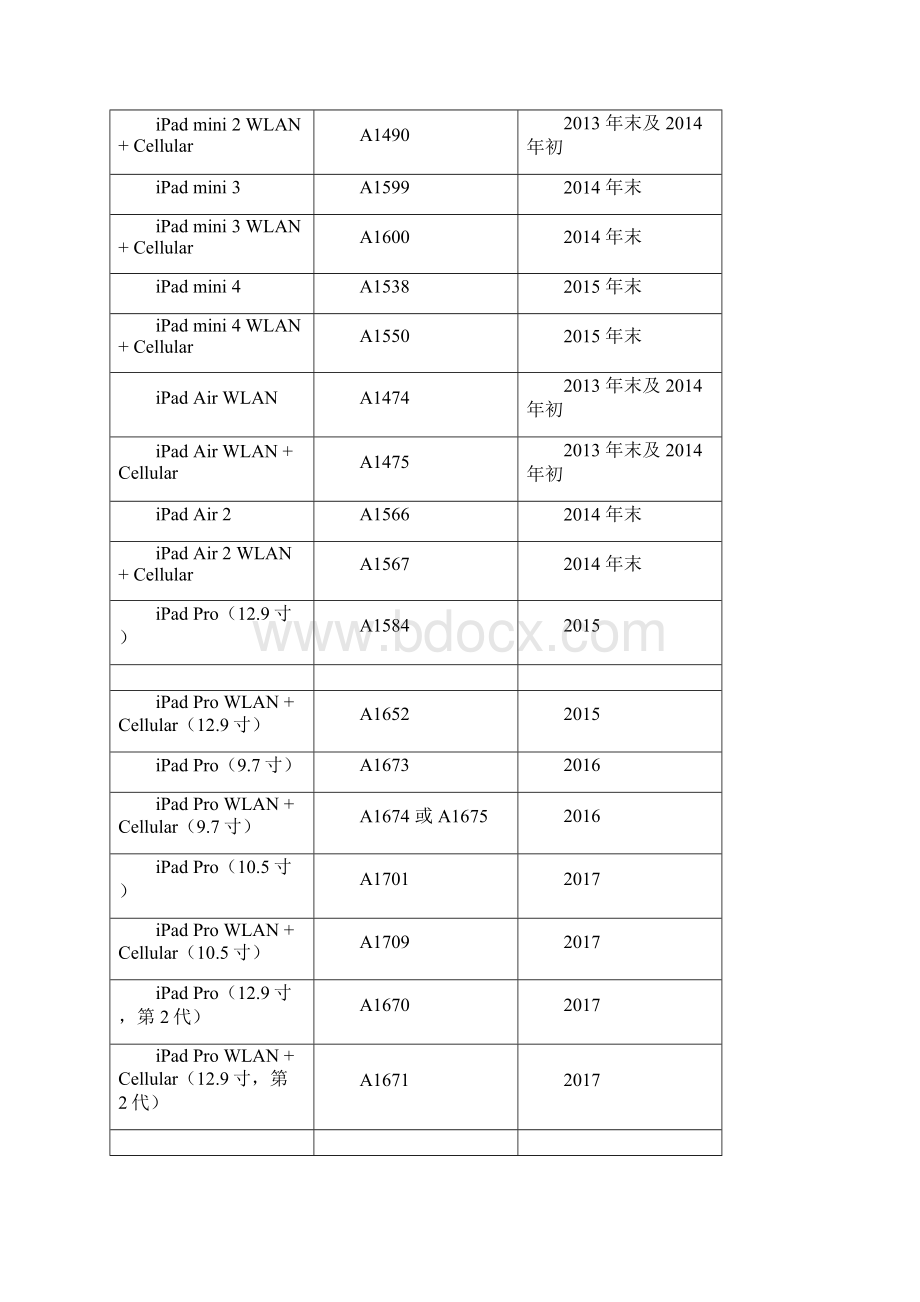 iPad型号汇总Word下载.docx_第3页