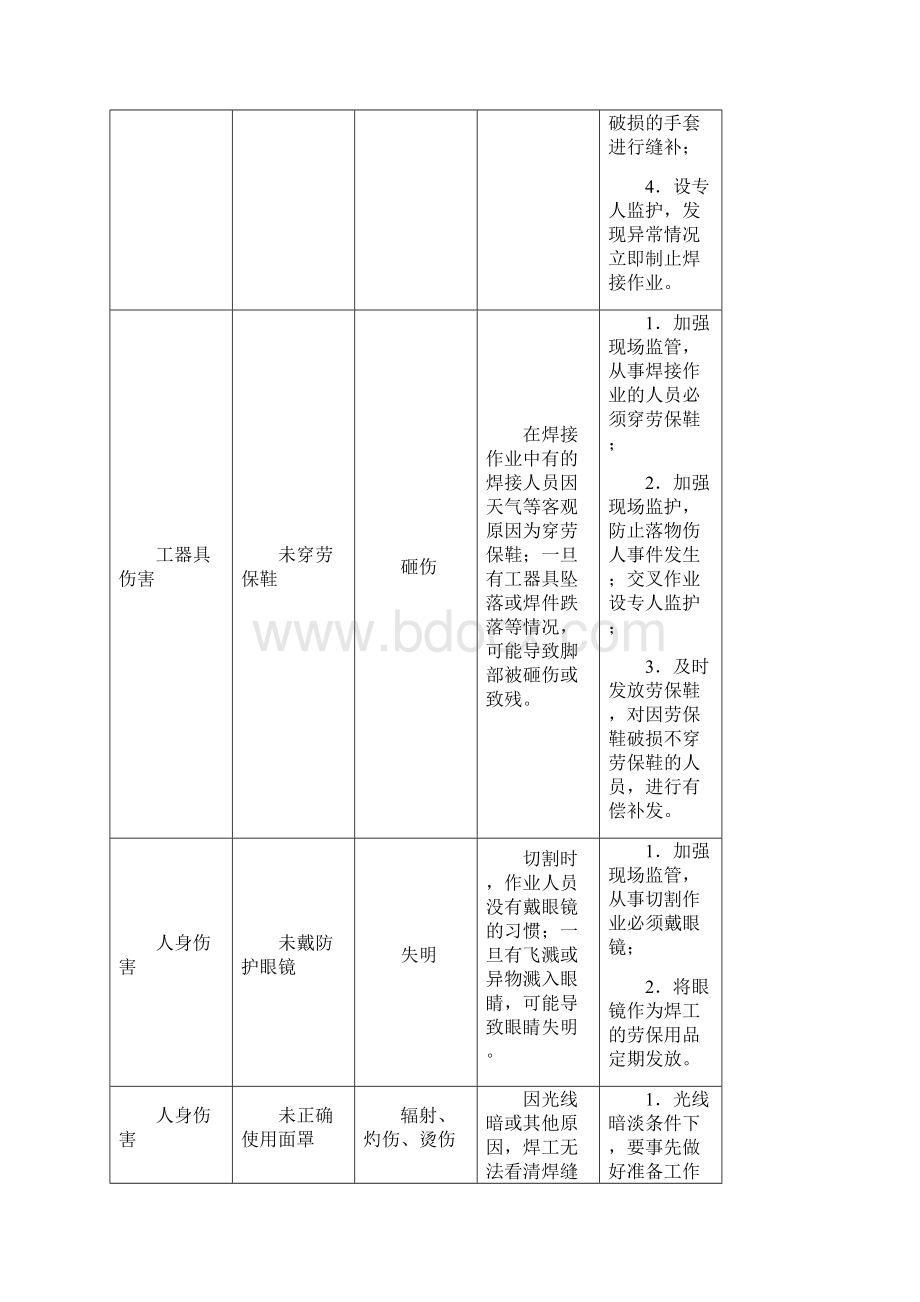 焊接切割作业指导书.docx_第3页