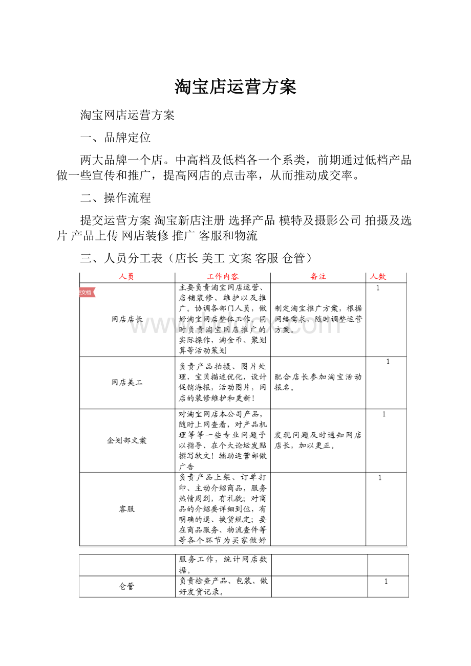 淘宝店运营方案.docx