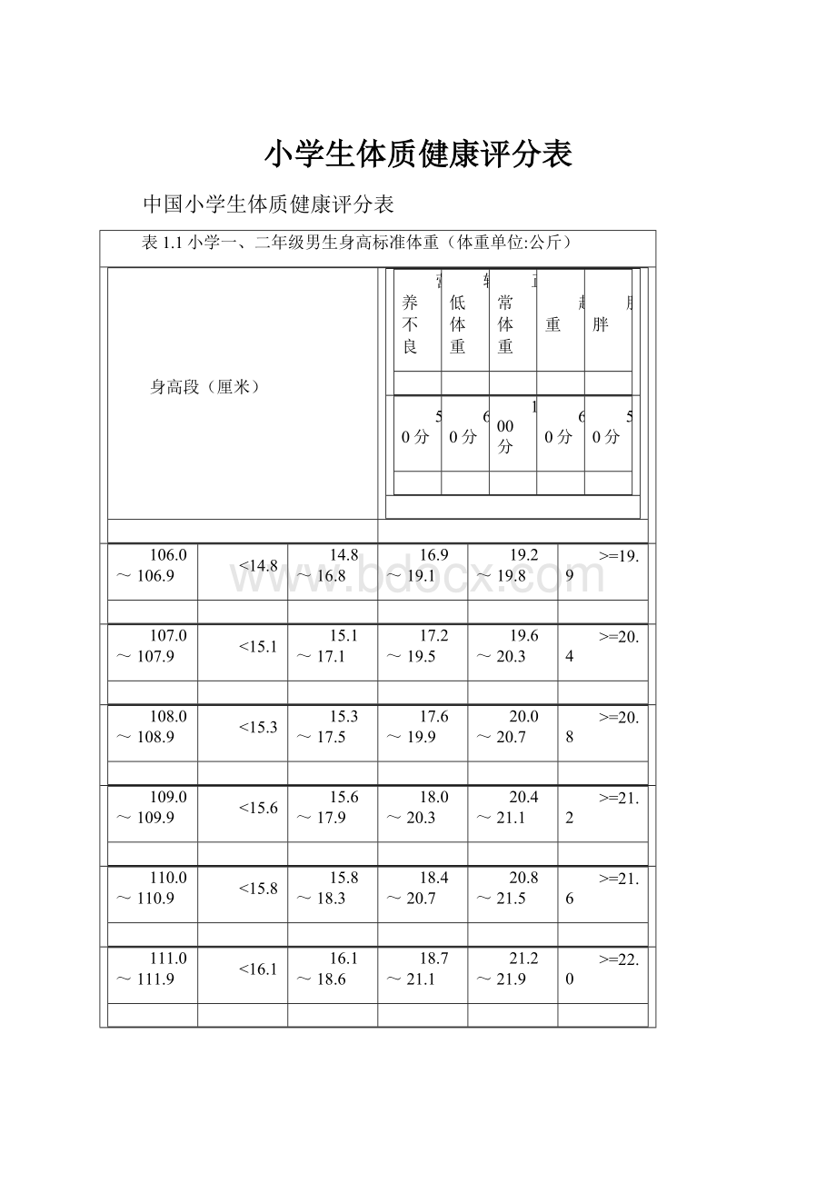 小学生体质健康评分表.docx