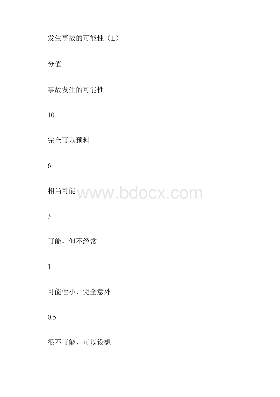 让我们都拥有一双安全的火眼金睛.docx_第2页