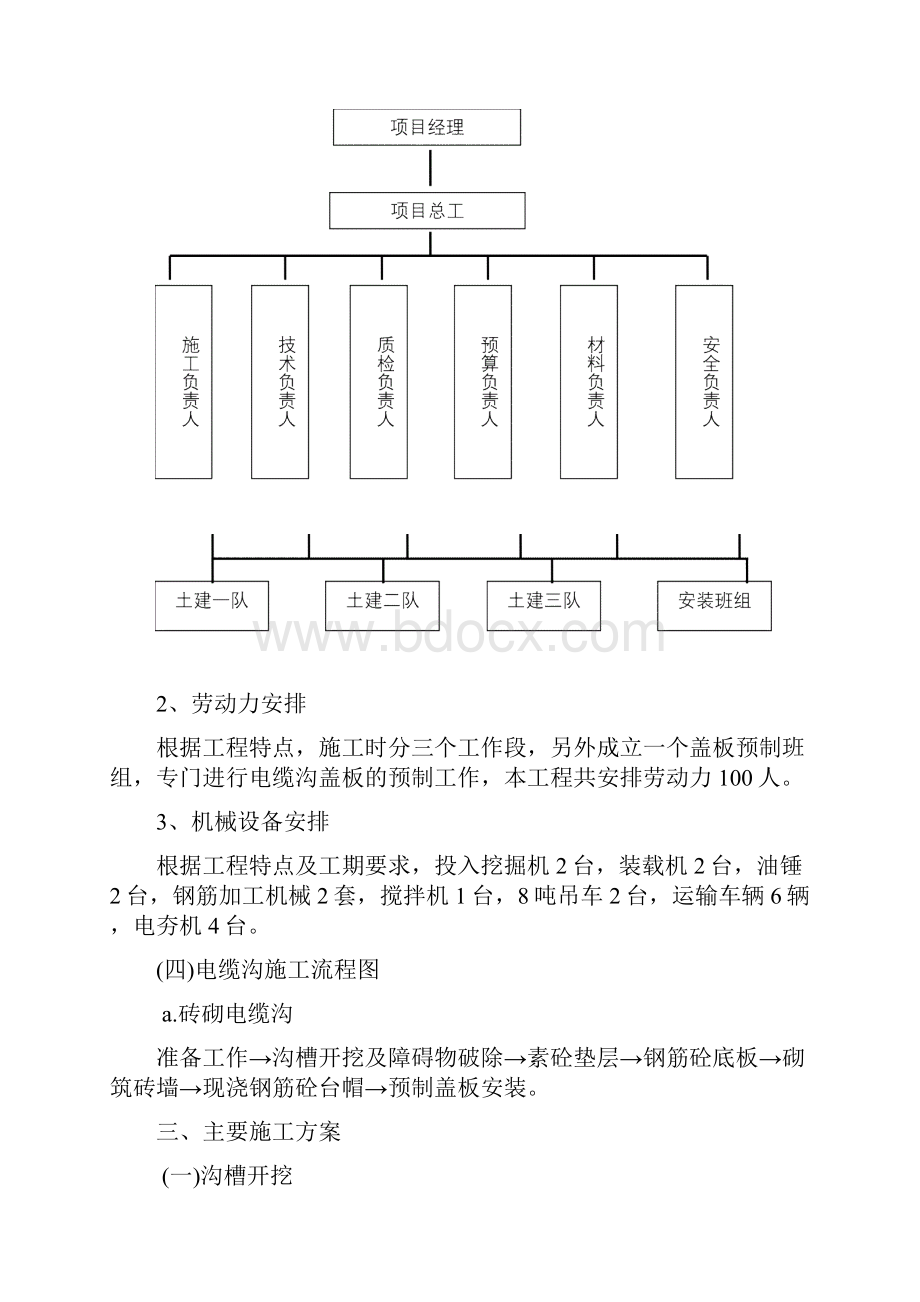 室外管沟及管道工程施工组织设计.docx_第3页