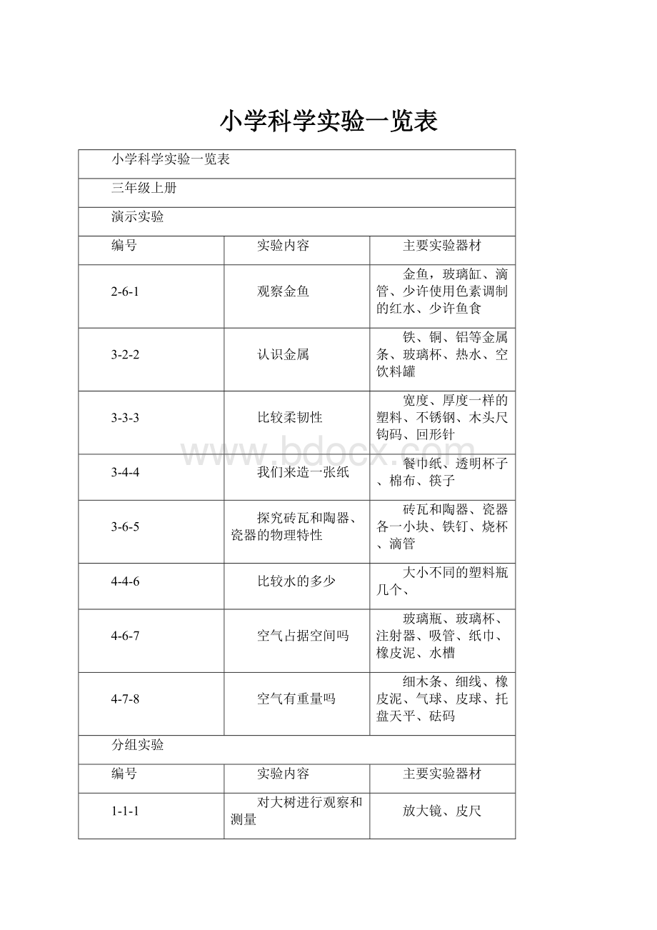 小学科学实验一览表.docx_第1页