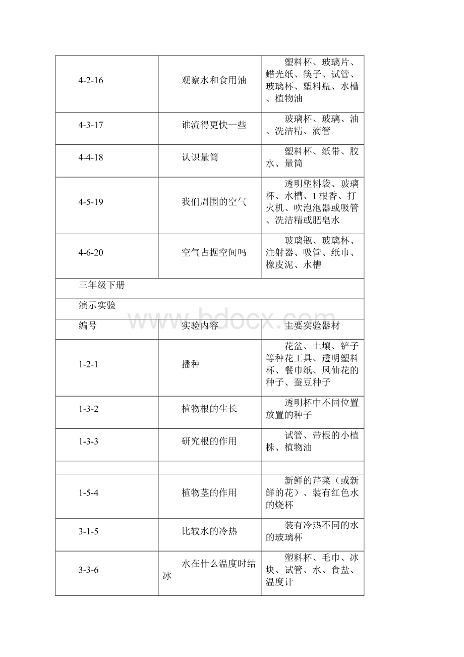 小学科学实验一览表.docx_第3页