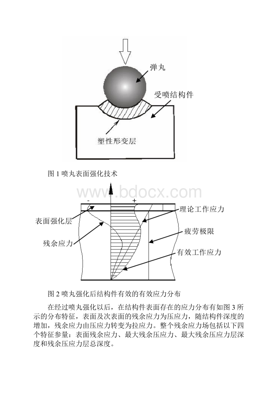 完整版喷丸综述.docx_第2页