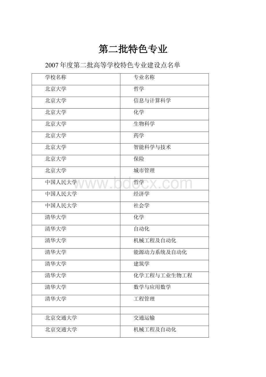 第二批特色专业.docx