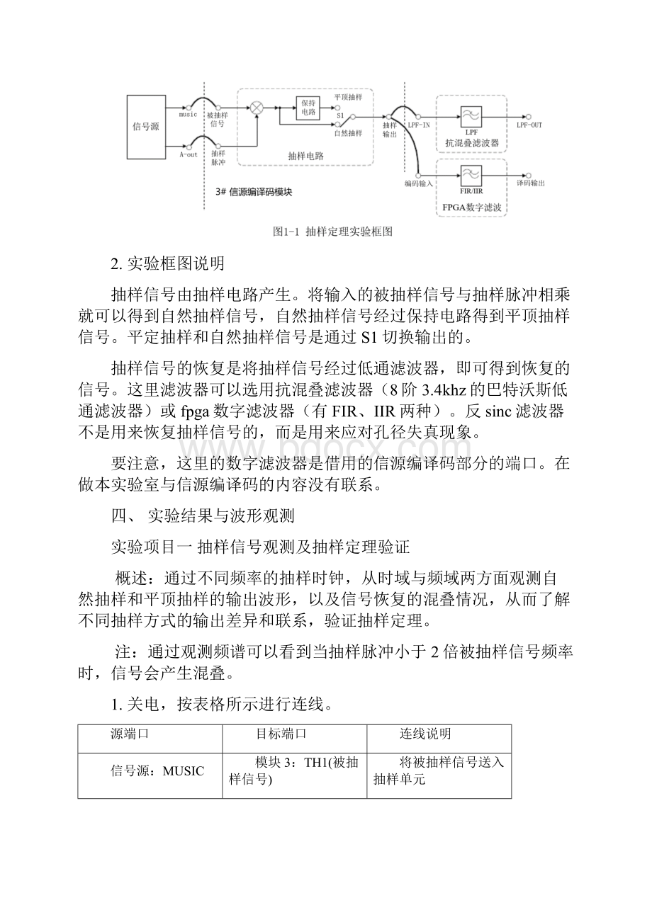 南理工通信原理实验报告材料.docx_第2页