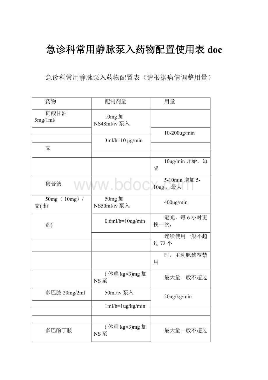 急诊科常用静脉泵入药物配置使用表doc.docx