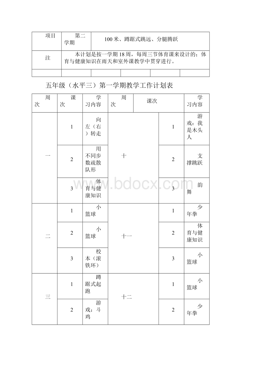 小学五年级水平三体育与健康全年教学工作计划Word文档格式.docx_第3页