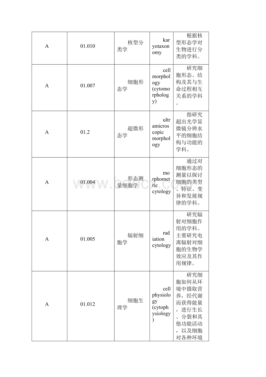 细胞生物学名词.docx_第3页