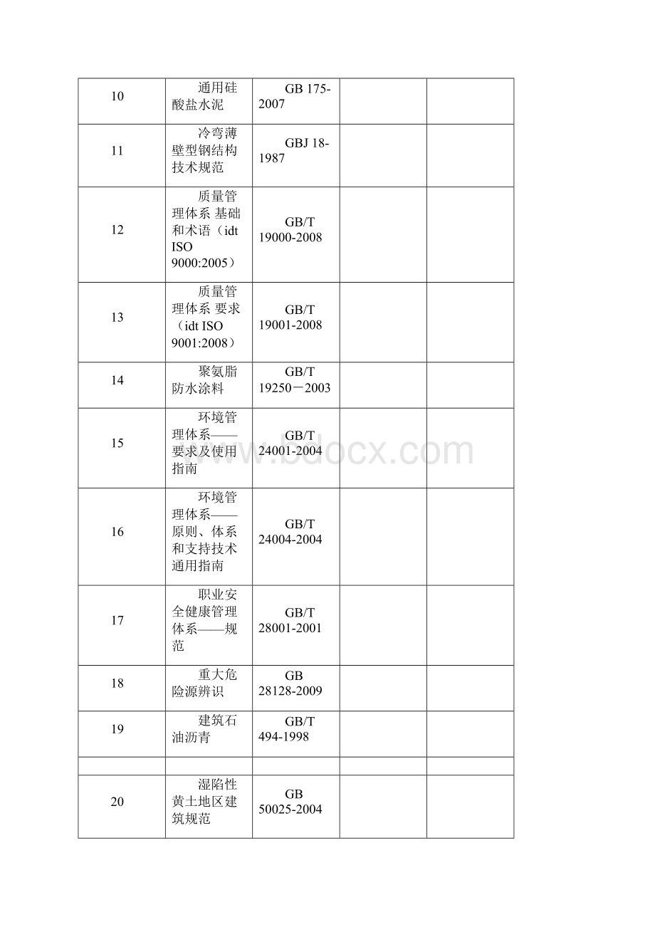 输变电工程规范性文件规范规程标准清单体系文件清单.docx_第2页