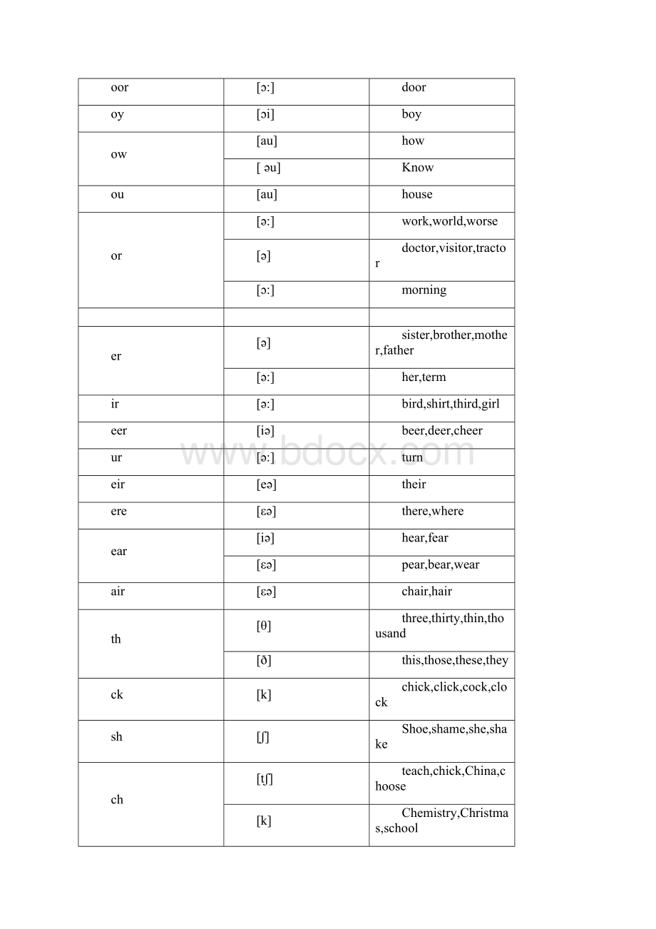 小升初英语语法入门基础知识.docx_第2页