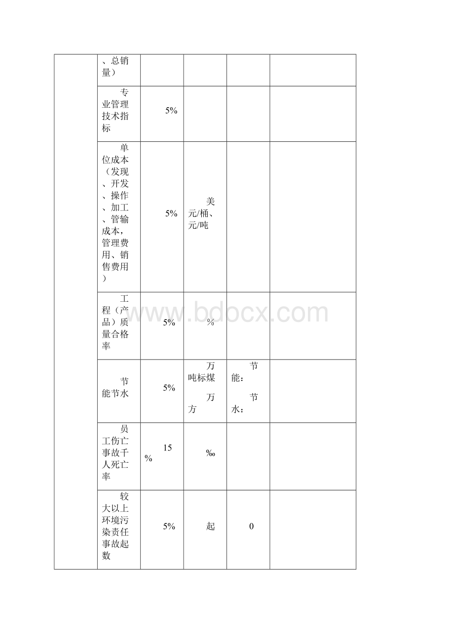 绩效考核合同与表格.docx_第3页