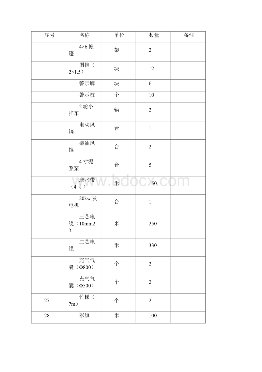 市政工程污水管道清淤施工方案.docx_第3页