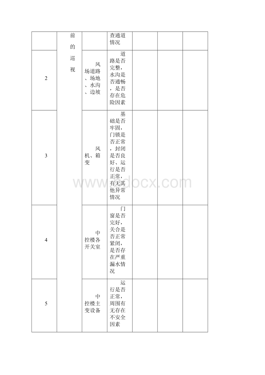 风电场特巡管理办法.docx_第3页