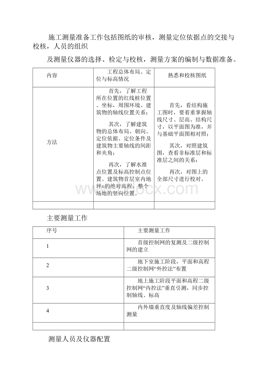 工程测量方案.docx_第2页