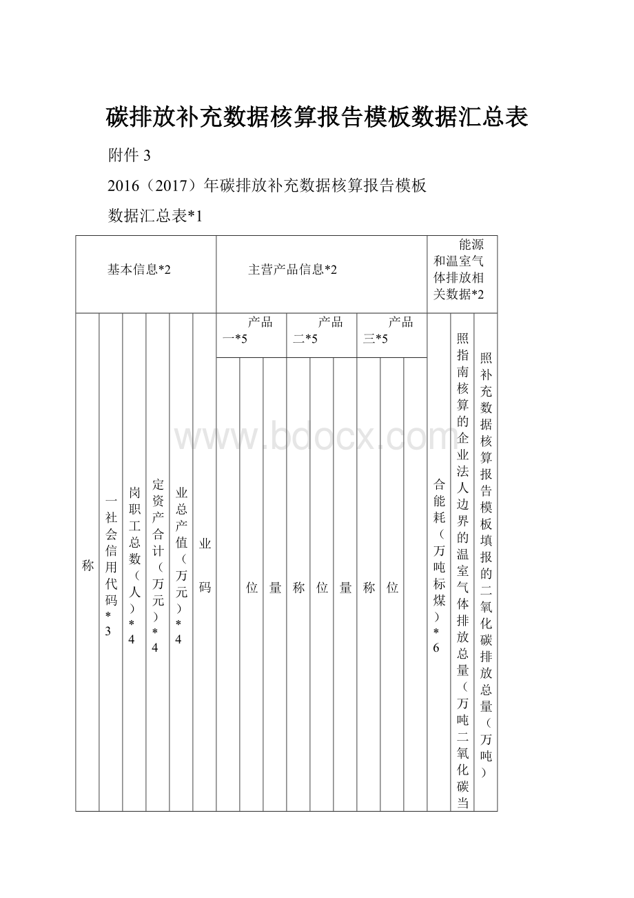 碳排放补充数据核算报告模板数据汇总表.docx_第1页