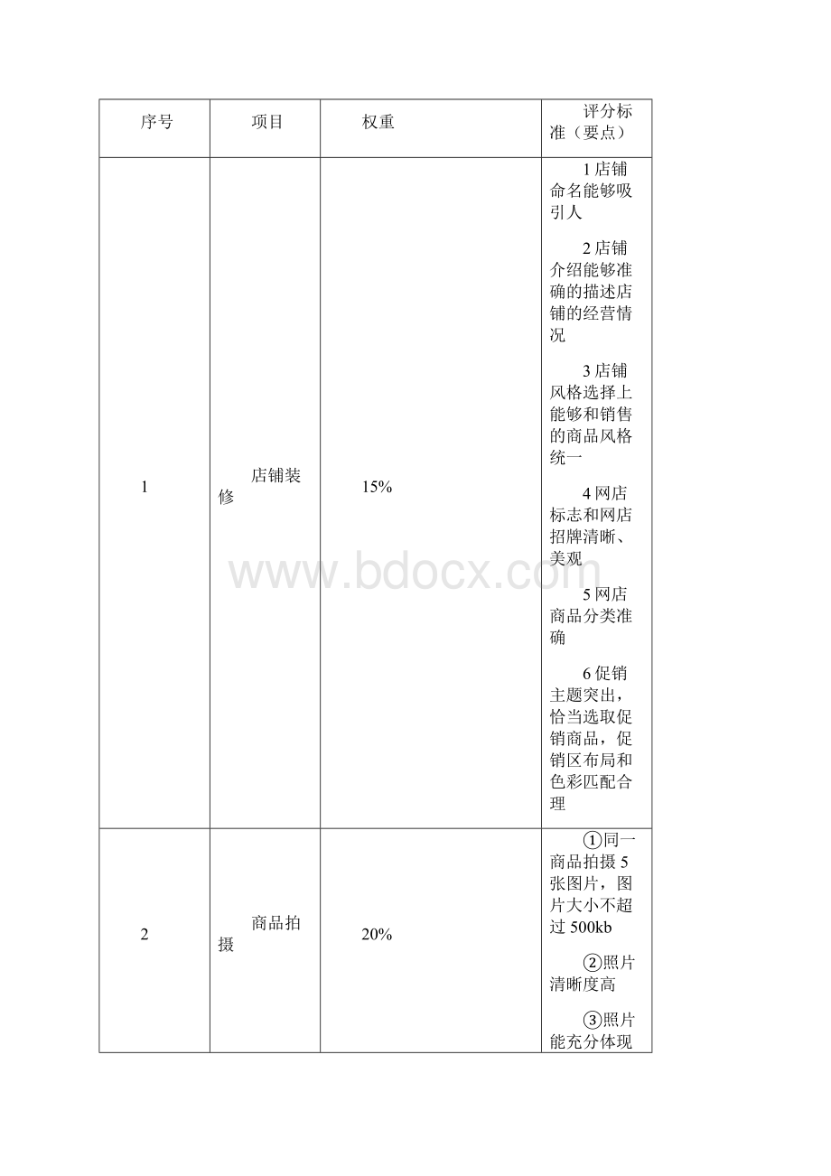 电子商务规程讨论稿.docx_第3页