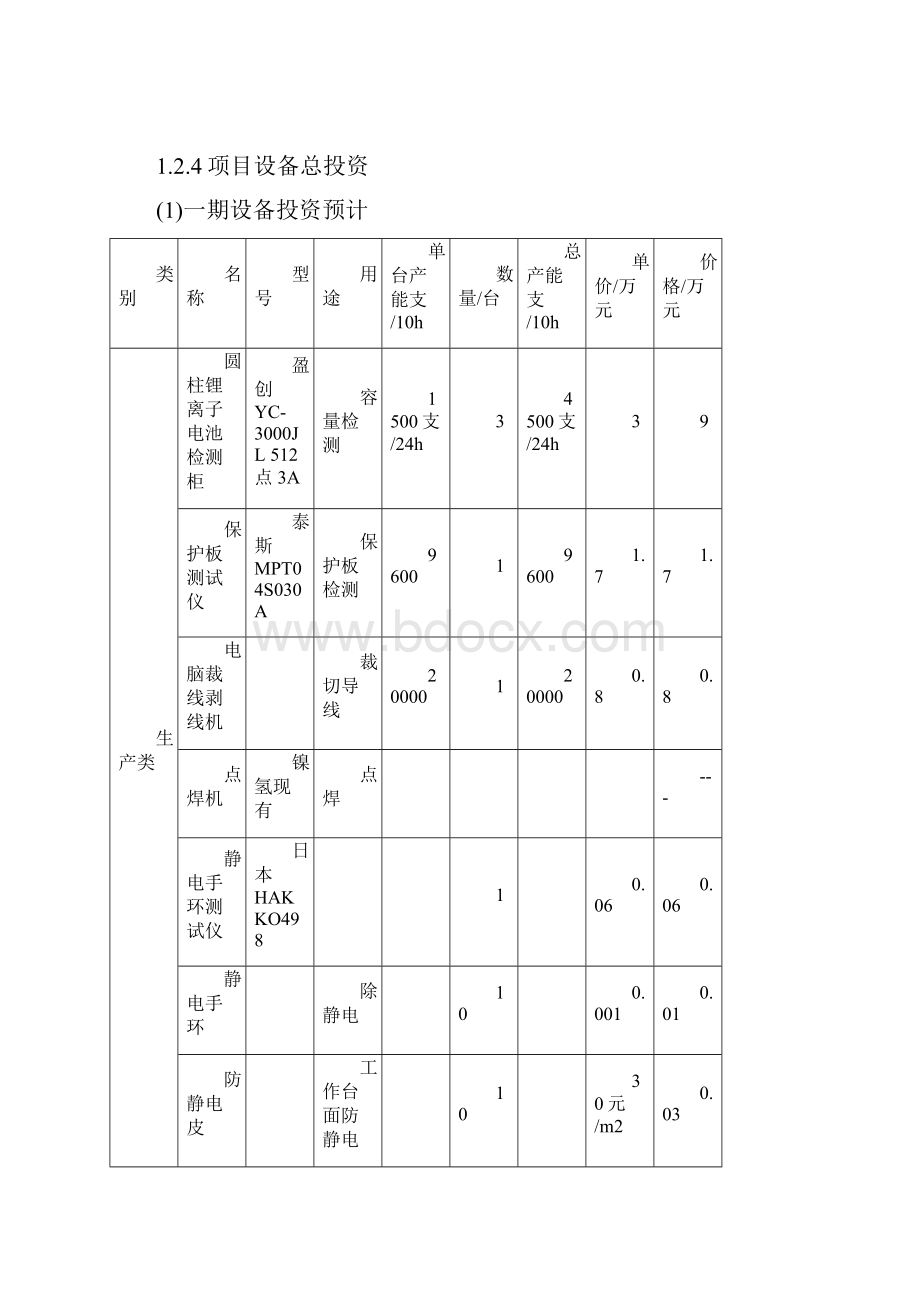 年产值3000万锂电pack生产线项目可行性研究报告文档格式.docx_第3页