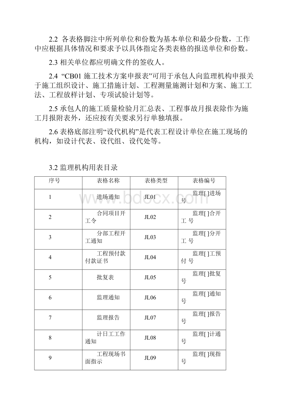 施工监理工作常用表格监理.docx_第2页