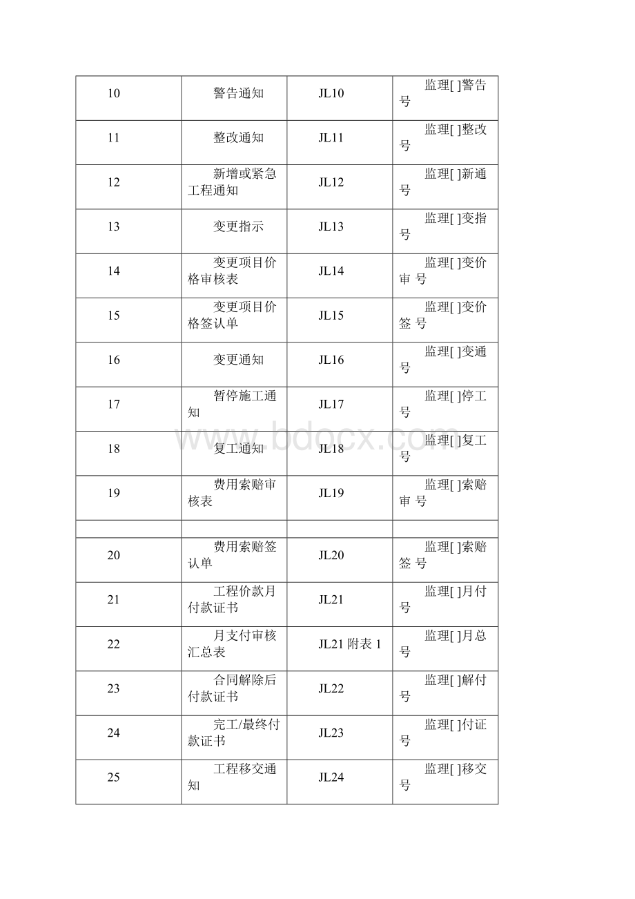 施工监理工作常用表格监理.docx_第3页