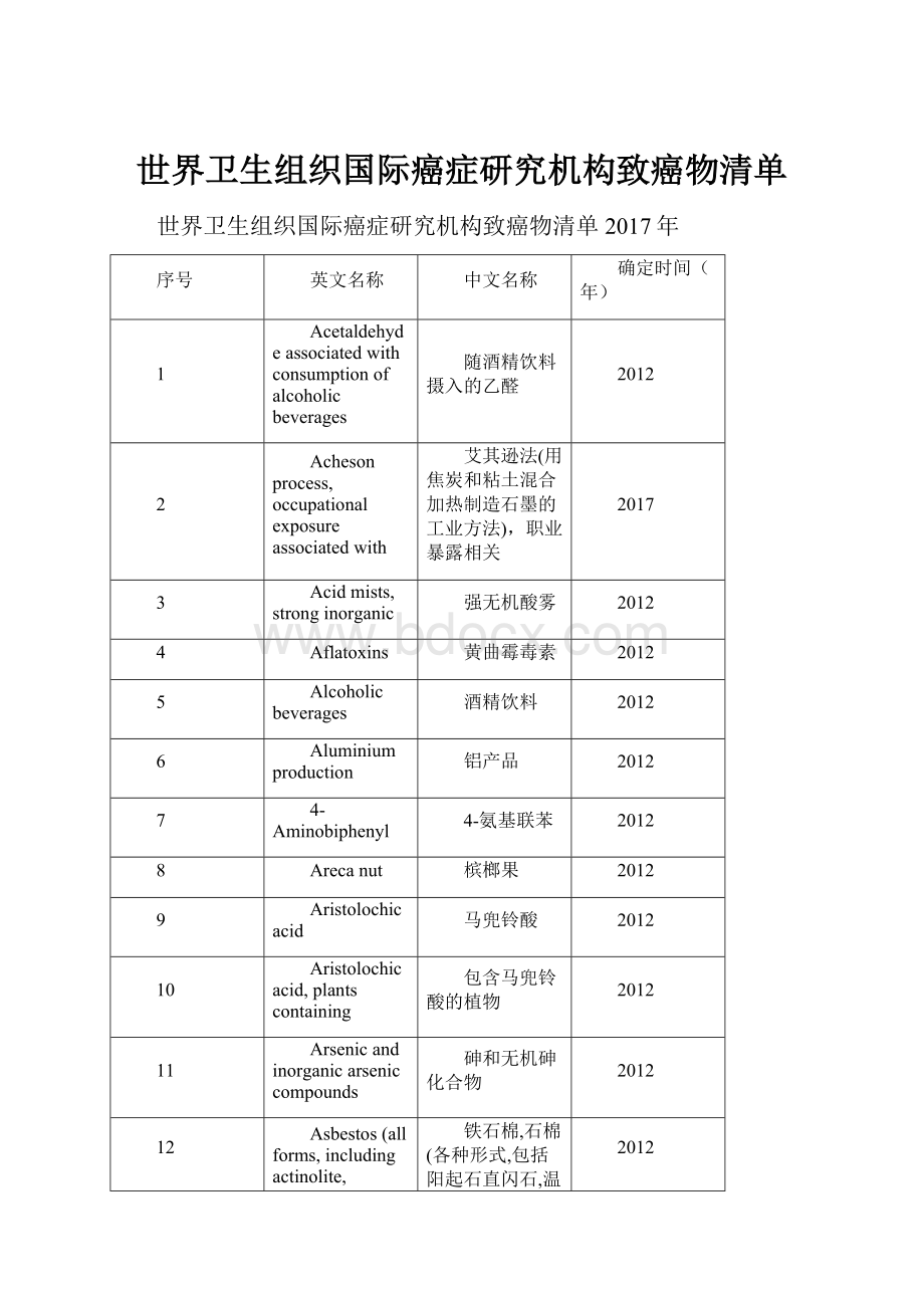 世界卫生组织国际癌症研究机构致癌物清单.docx_第1页