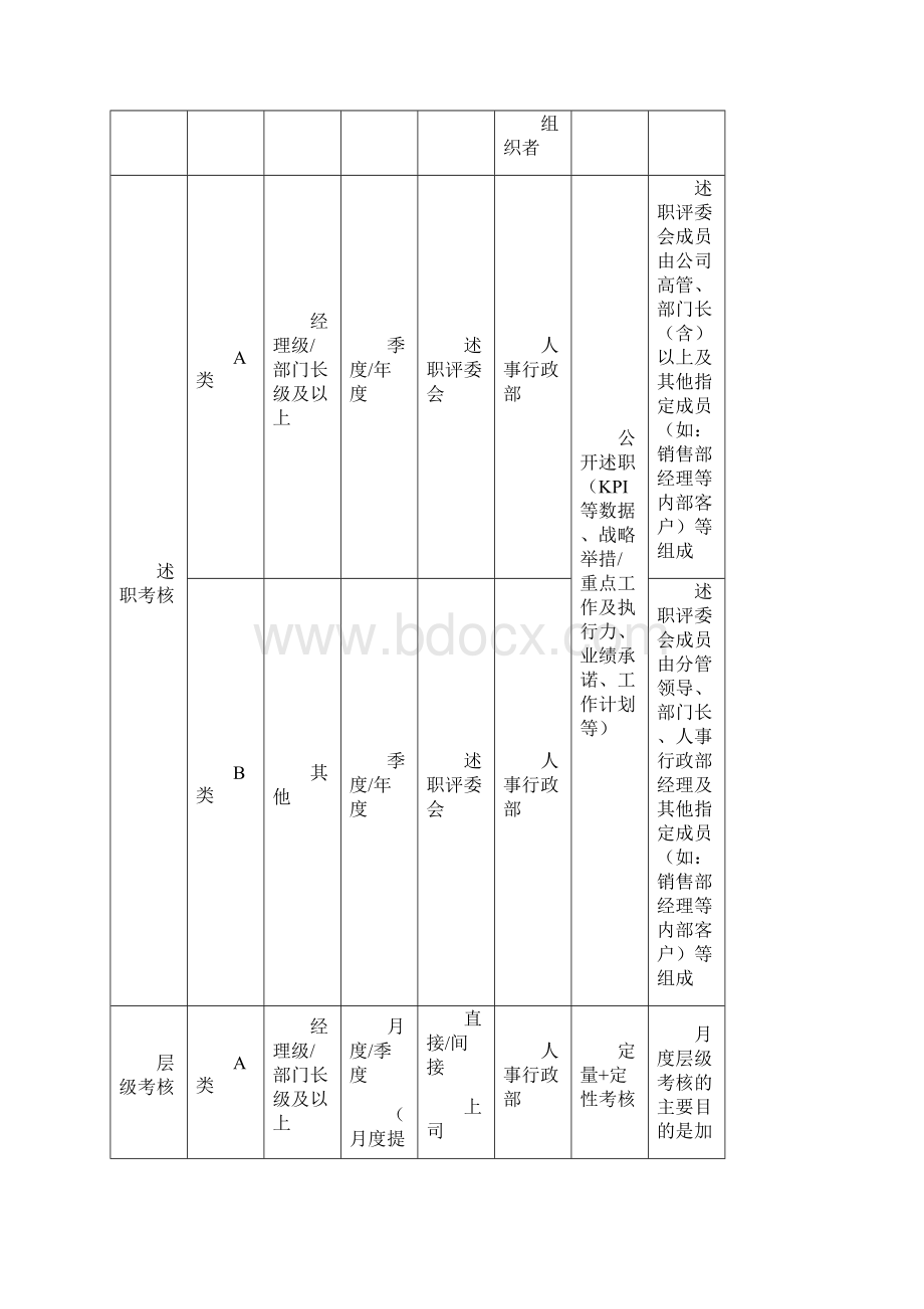 绩效管理制度.docx_第3页