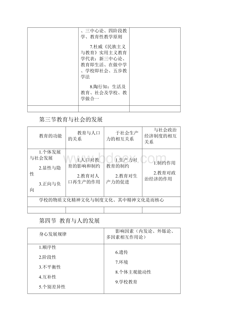 教师资格证考试教育学教育知识与能力框架整理.docx_第3页