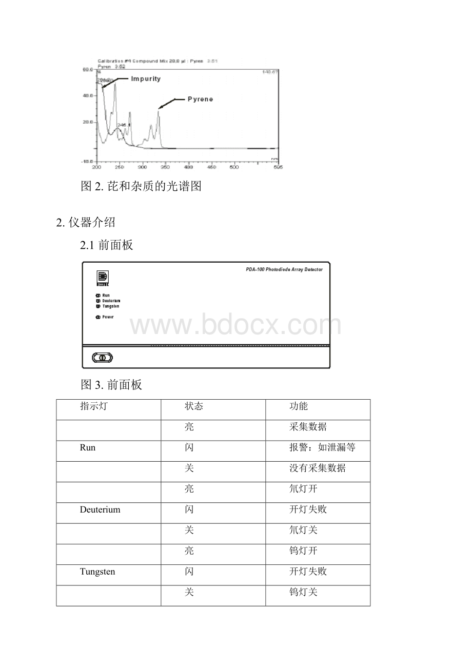 PDA100二极管矩阵检测器操作.docx_第3页