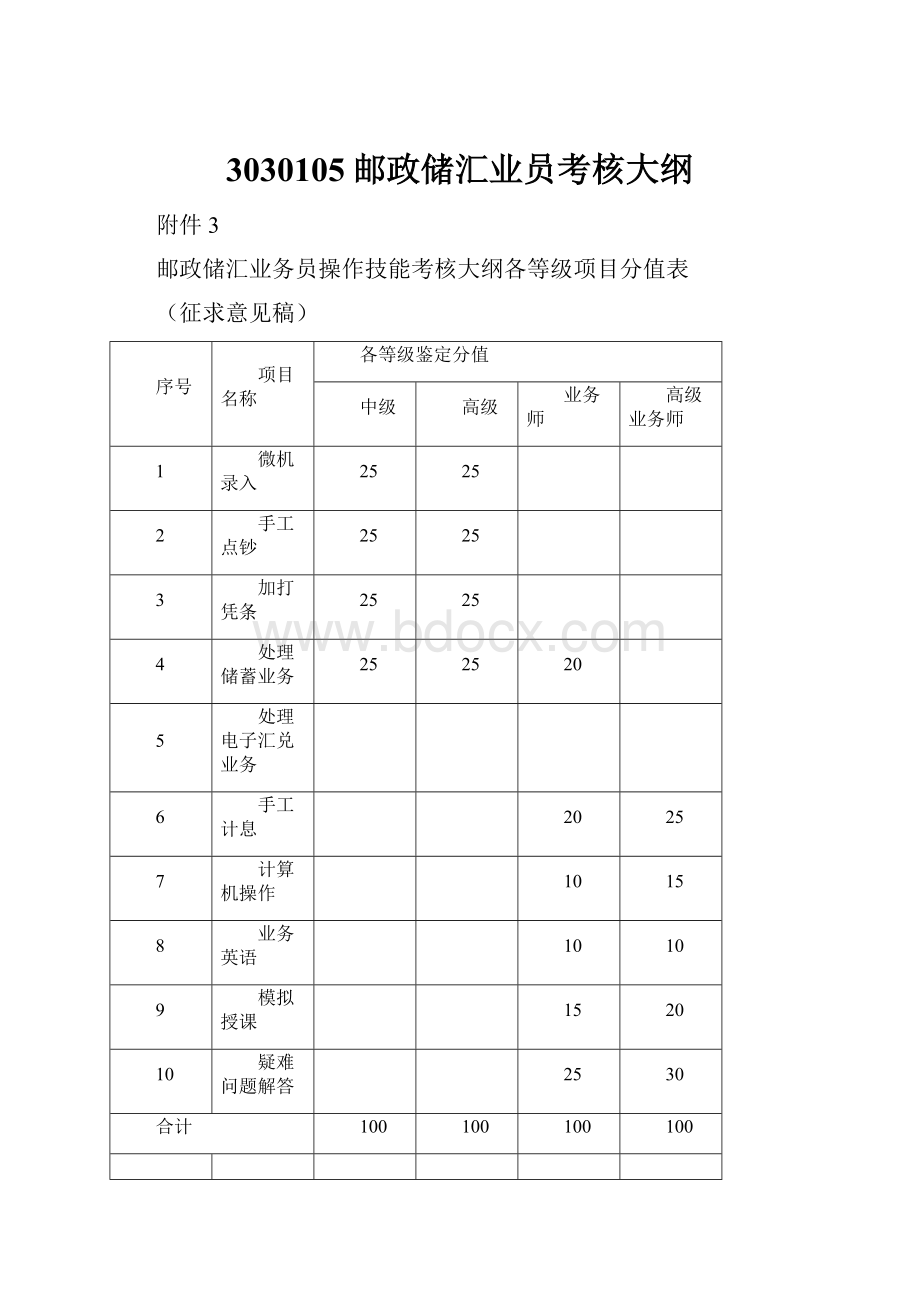 3030105邮政储汇业员考核大纲.docx