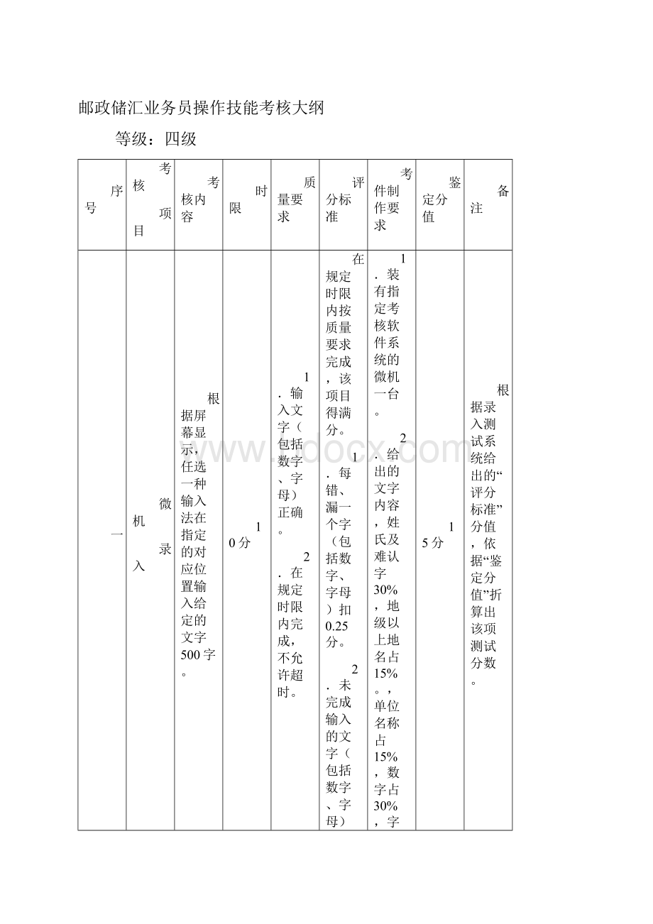 3030105邮政储汇业员考核大纲.docx_第2页