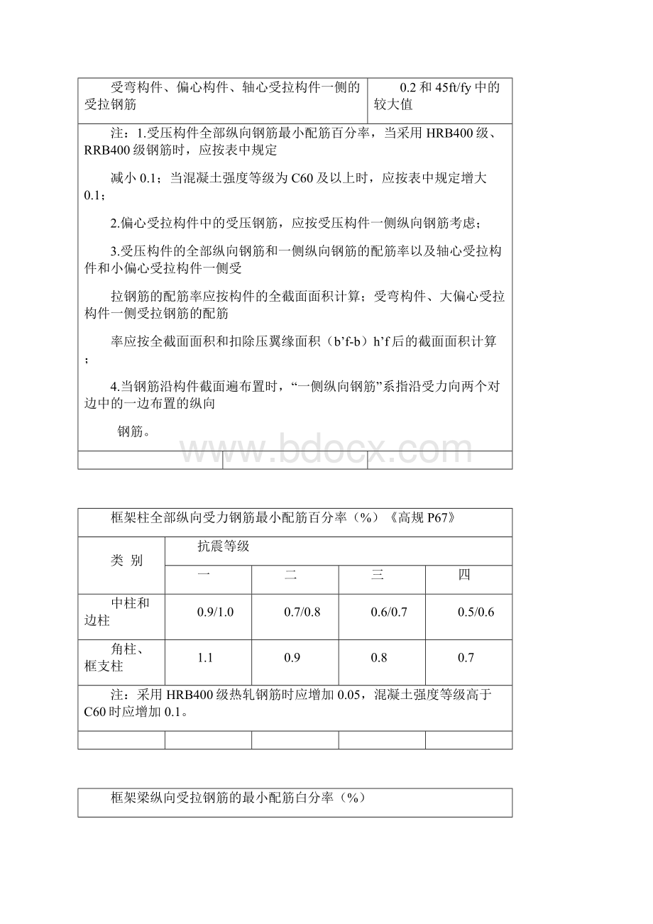 混凝土常用表汇总.docx_第3页