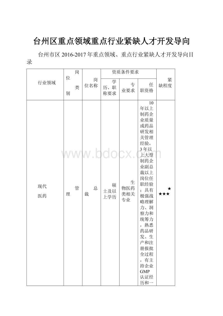 台州区重点领域重点行业紧缺人才开发导向.docx