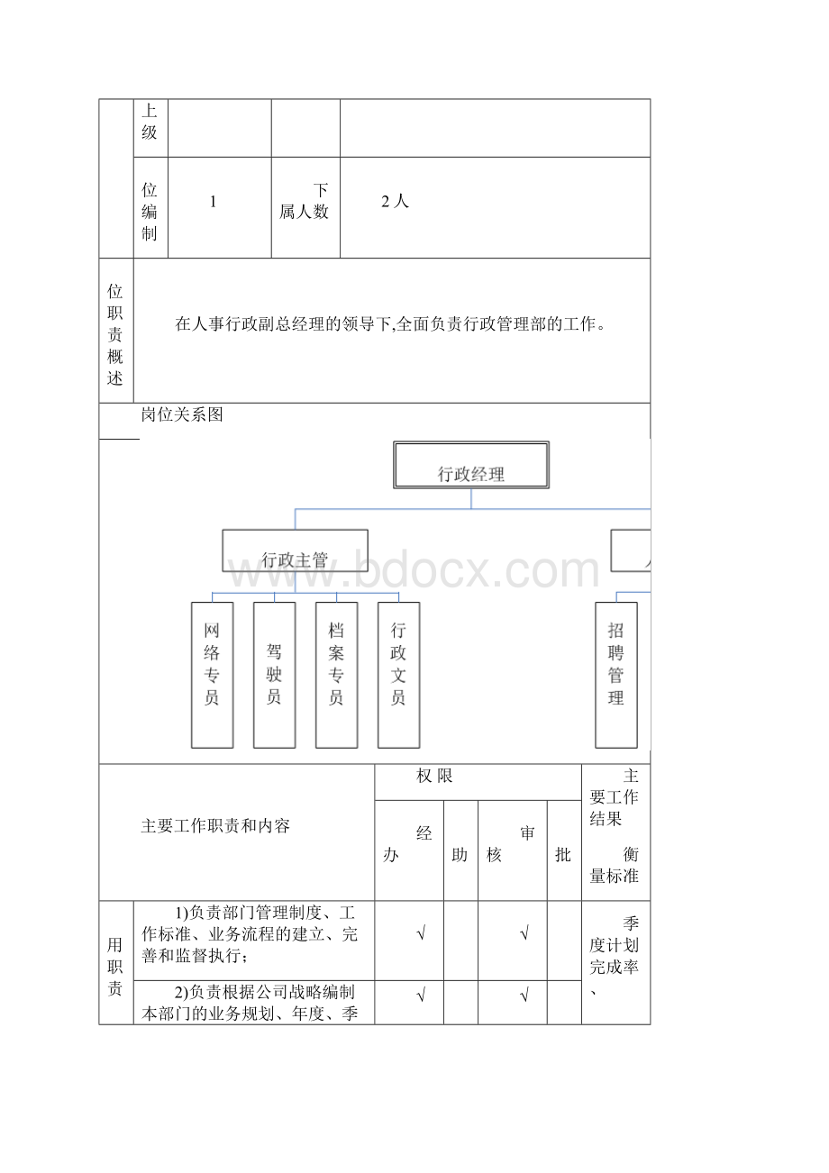 行政管理部岗位说明书.docx_第3页