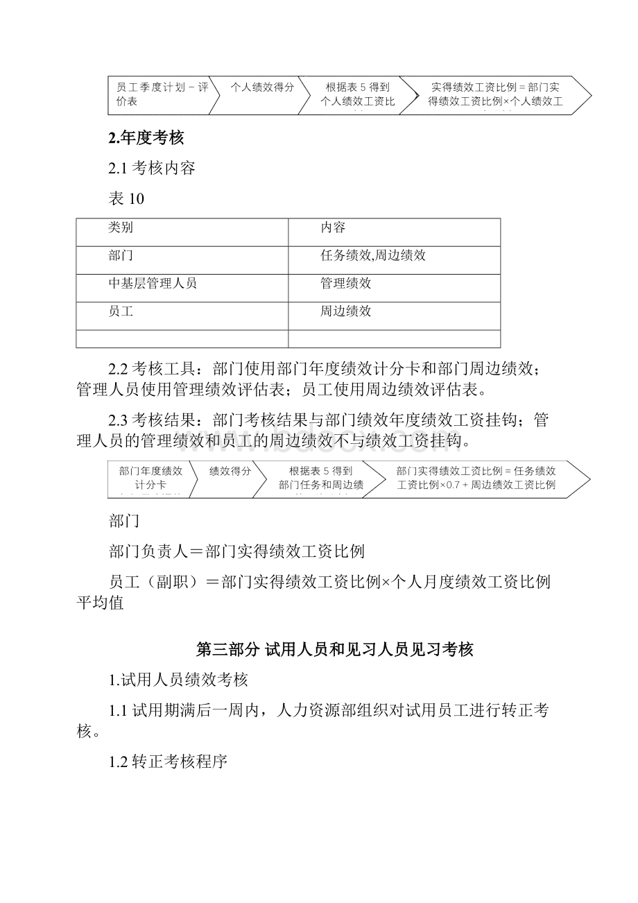 生产车间员工绩效考核表.docx_第3页