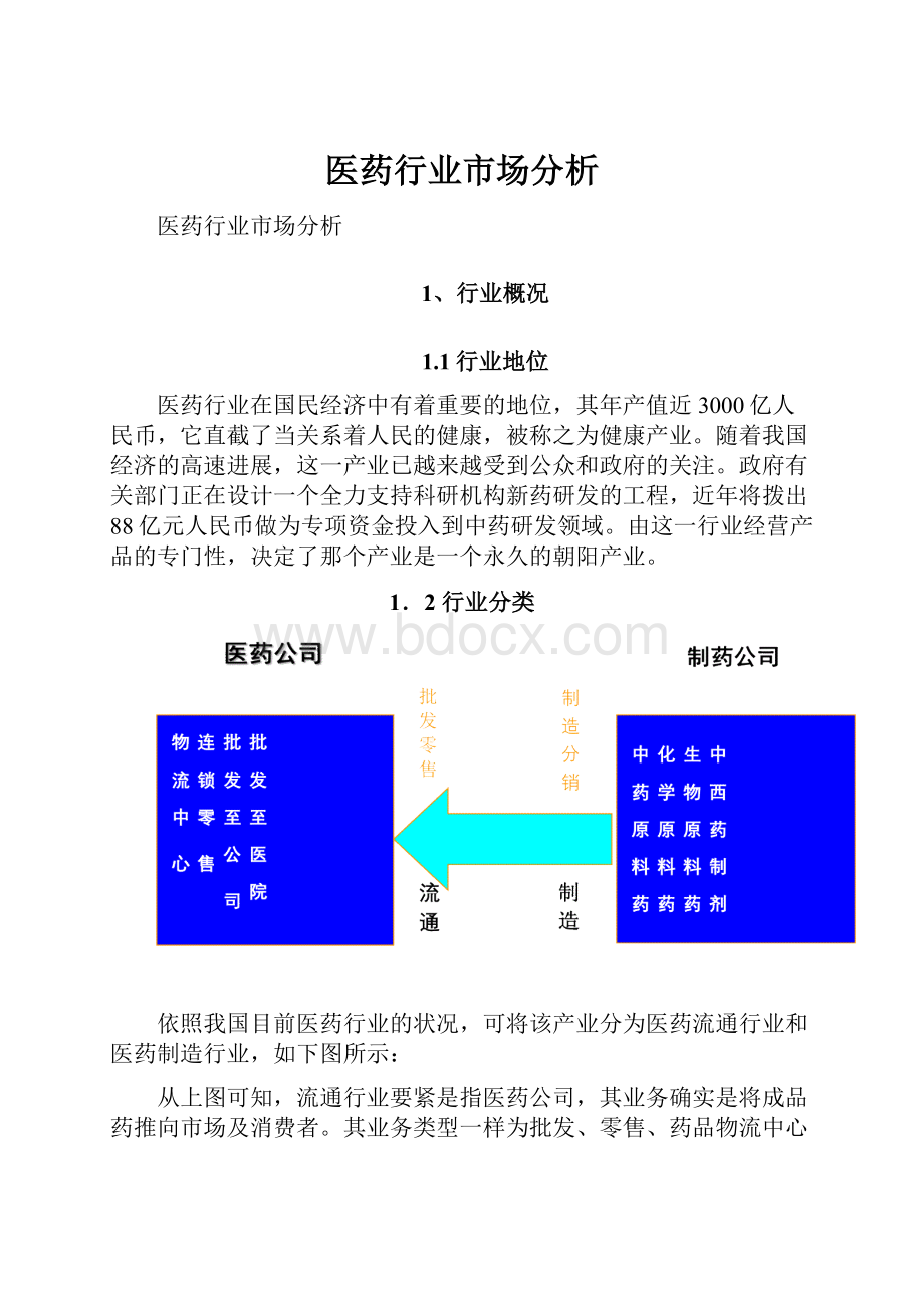 医药行业市场分析.docx