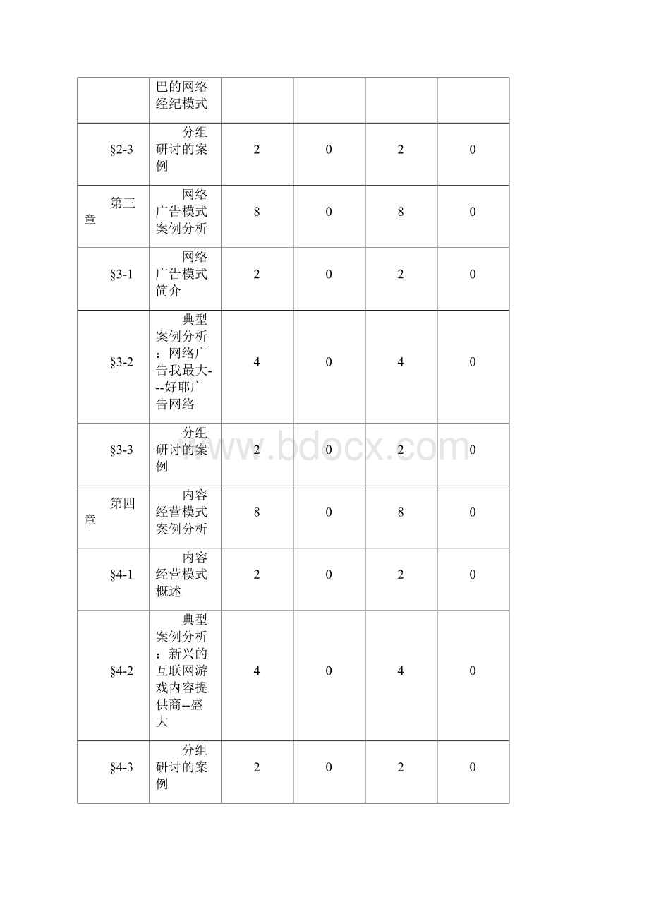 《电子商务案例分析》课程实施性教学大纲Word文档格式.docx_第3页