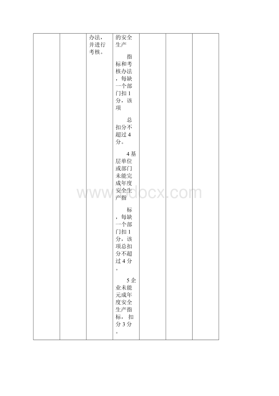 广州市工业企业安全生产标准化评定标准.docx_第2页