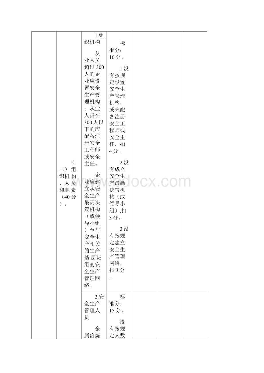 广州市工业企业安全生产标准化评定标准.docx_第3页