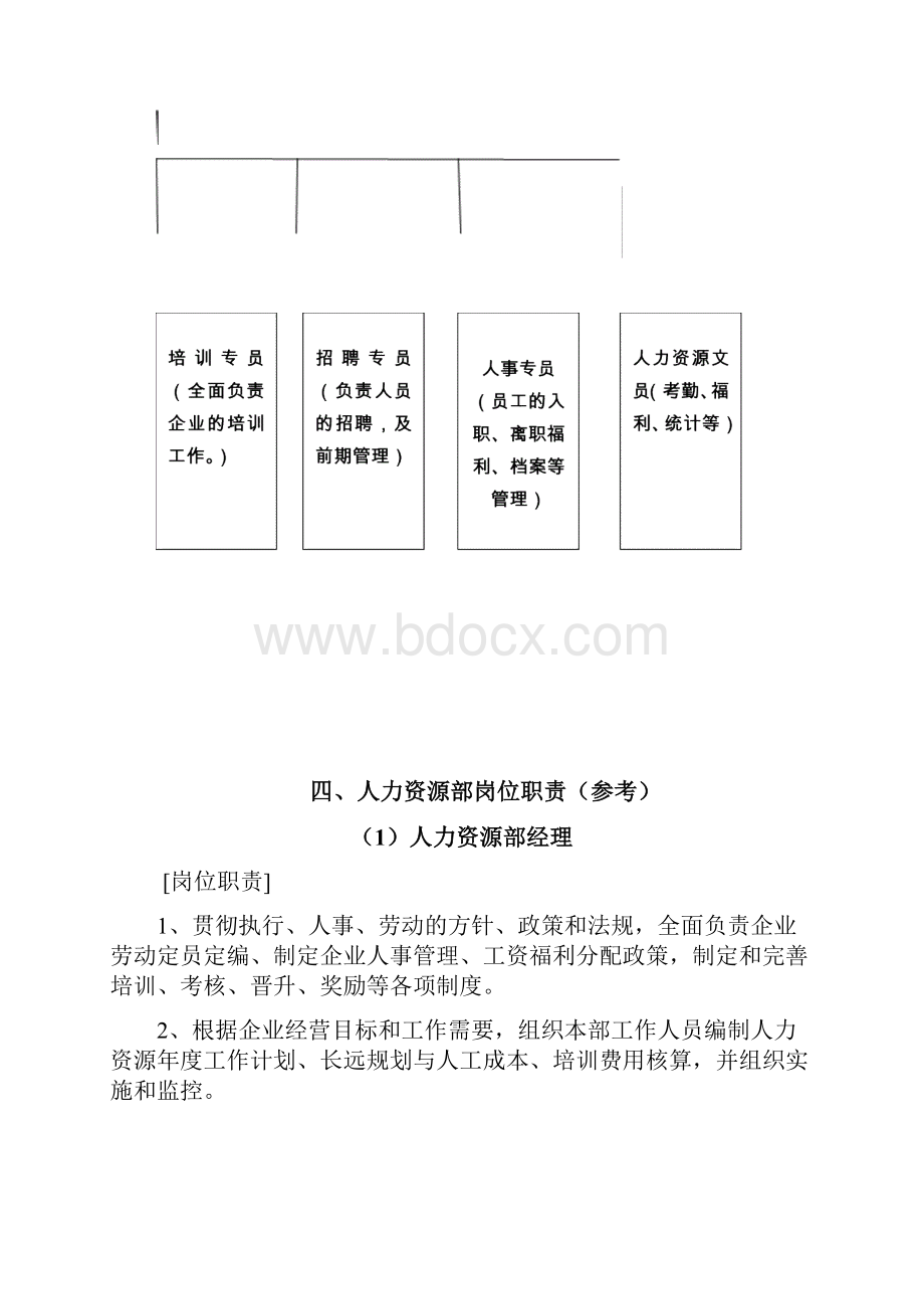 关于组建人力资源部的可行性报告.docx_第3页