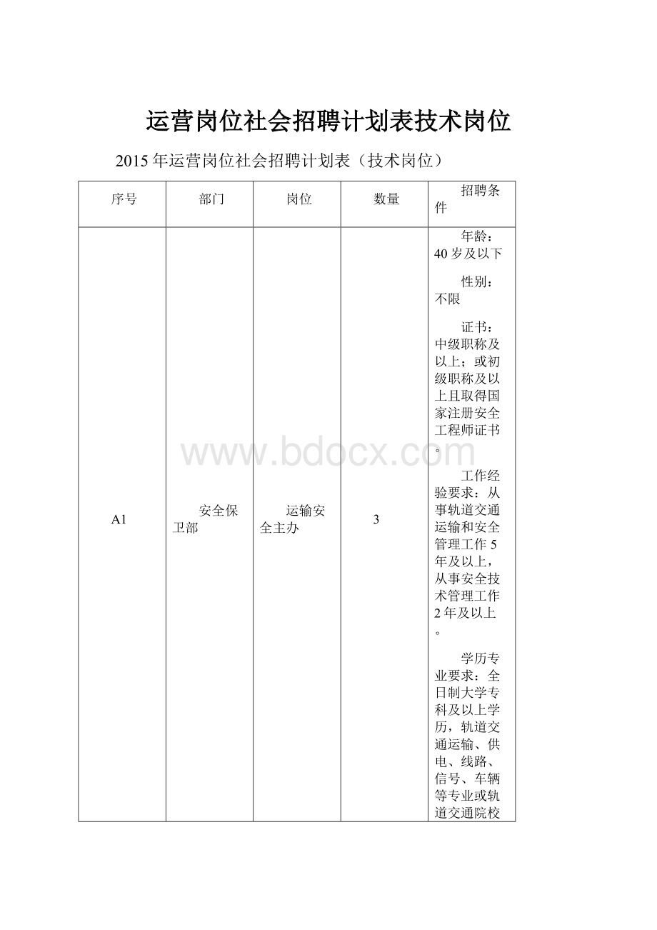 运营岗位社会招聘计划表技术岗位.docx_第1页