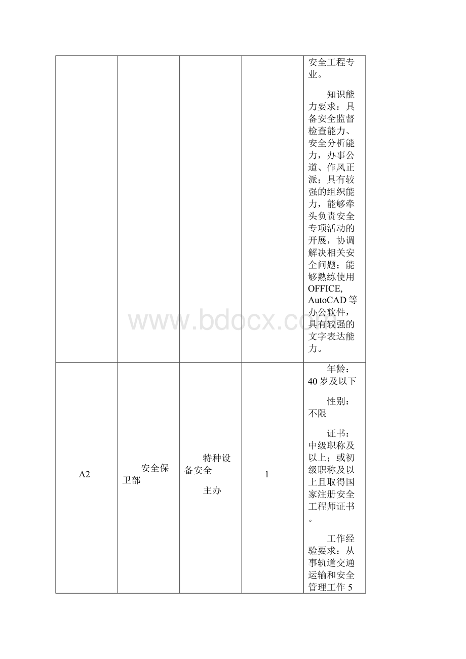 运营岗位社会招聘计划表技术岗位.docx_第2页