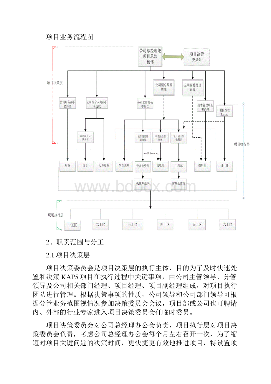 项目管理运行体制与机制Word文档下载推荐.docx_第2页